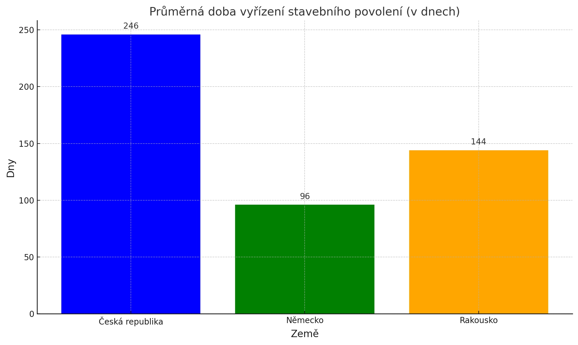 stavebni-povoleni.jpg