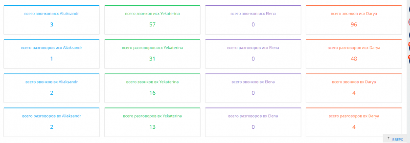 CRM Stats изображение 1