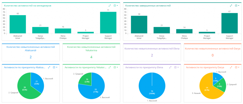 CRM Stats изображение 2