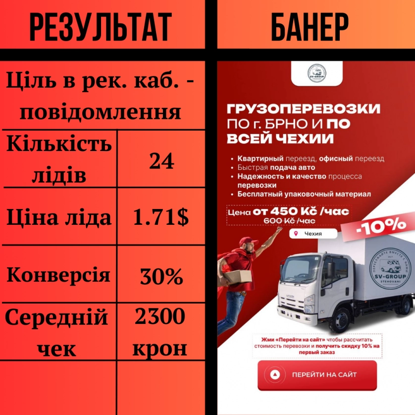 Práce v portfoliu - ГРУЗОПЕРЕВОЗКА БРНО ЧЕХИЯ