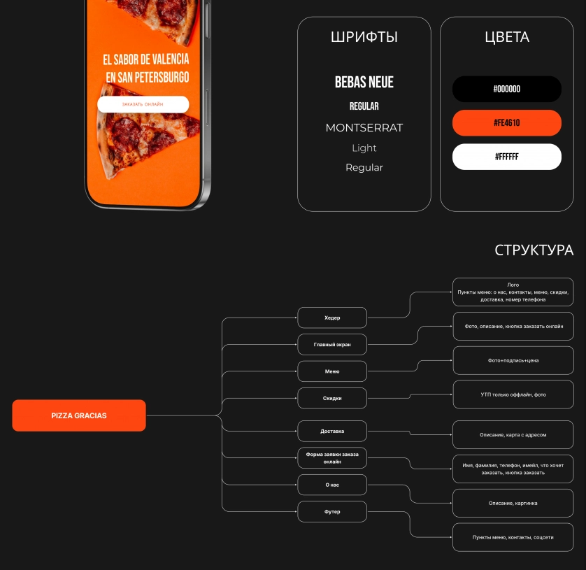 Práce v portfoliu - PIZZA GRACIAS / Landing page - fotografie 2