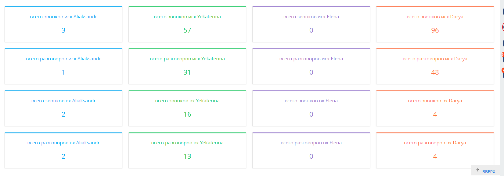 CRM Stats